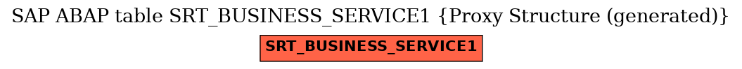 E-R Diagram for table SRT_BUSINESS_SERVICE1 (Proxy Structure (generated))