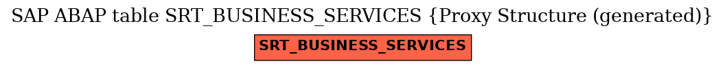 E-R Diagram for table SRT_BUSINESS_SERVICES (Proxy Structure (generated))