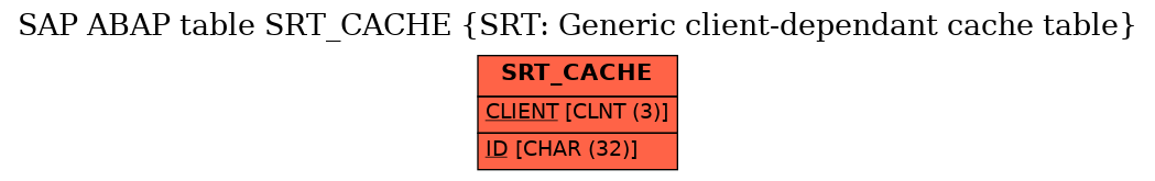 E-R Diagram for table SRT_CACHE (SRT: Generic client-dependant cache table)