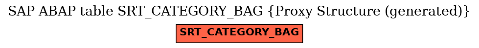 E-R Diagram for table SRT_CATEGORY_BAG (Proxy Structure (generated))