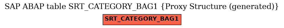 E-R Diagram for table SRT_CATEGORY_BAG1 (Proxy Structure (generated))