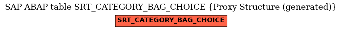 E-R Diagram for table SRT_CATEGORY_BAG_CHOICE (Proxy Structure (generated))