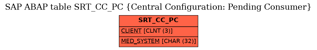 E-R Diagram for table SRT_CC_PC (Central Configuration: Pending Consumer)