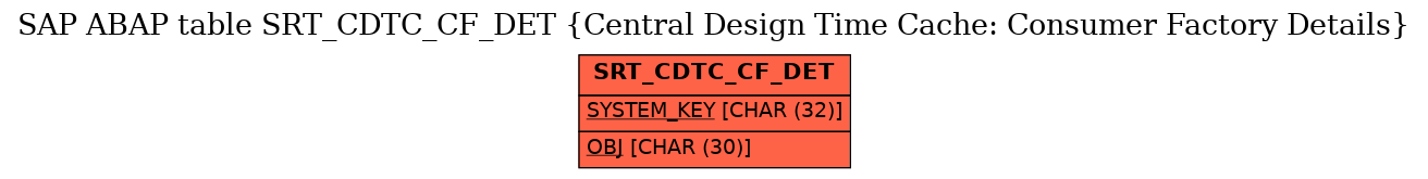 E-R Diagram for table SRT_CDTC_CF_DET (Central Design Time Cache: Consumer Factory Details)