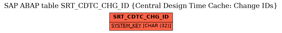 E-R Diagram for table SRT_CDTC_CHG_ID (Central Design Time Cache: Change IDs)