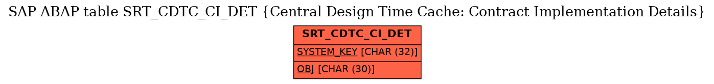 E-R Diagram for table SRT_CDTC_CI_DET (Central Design Time Cache: Contract Implementation Details)