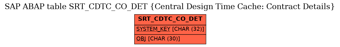 E-R Diagram for table SRT_CDTC_CO_DET (Central Design Time Cache: Contract Details)