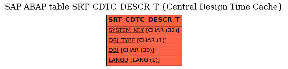 E-R Diagram for table SRT_CDTC_DESCR_T (Central Design Time Cache)