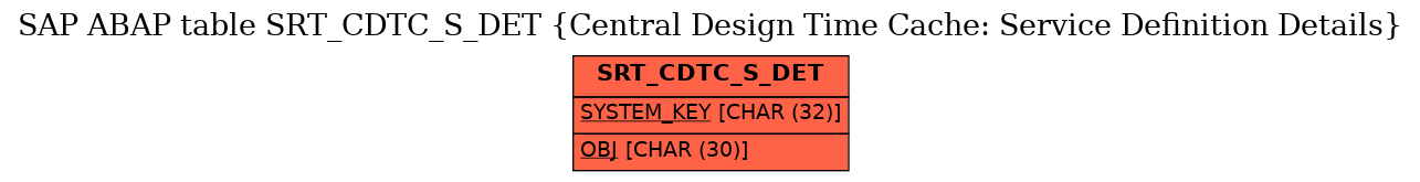 E-R Diagram for table SRT_CDTC_S_DET (Central Design Time Cache: Service Definition Details)