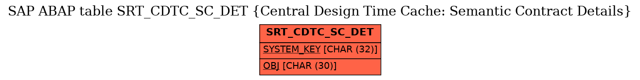 E-R Diagram for table SRT_CDTC_SC_DET (Central Design Time Cache: Semantic Contract Details)
