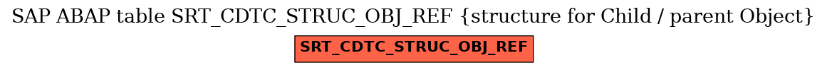 E-R Diagram for table SRT_CDTC_STRUC_OBJ_REF (structure for Child / parent Object)