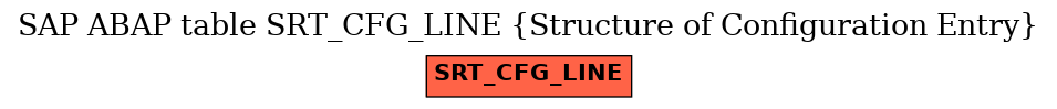 E-R Diagram for table SRT_CFG_LINE (Structure of Configuration Entry)