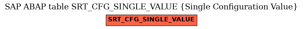 E-R Diagram for table SRT_CFG_SINGLE_VALUE (Single Configuration Value)