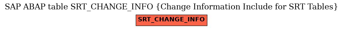 E-R Diagram for table SRT_CHANGE_INFO (Change Information Include for SRT Tables)