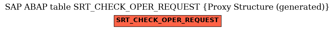 E-R Diagram for table SRT_CHECK_OPER_REQUEST (Proxy Structure (generated))