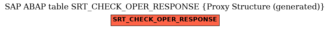 E-R Diagram for table SRT_CHECK_OPER_RESPONSE (Proxy Structure (generated))