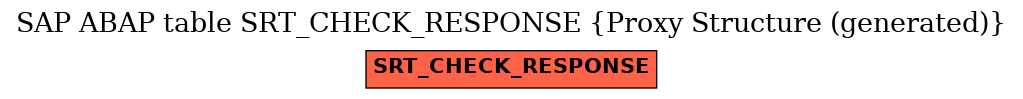 E-R Diagram for table SRT_CHECK_RESPONSE (Proxy Structure (generated))