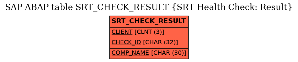 E-R Diagram for table SRT_CHECK_RESULT (SRT Health Check: Result)