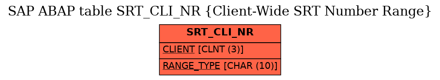 E-R Diagram for table SRT_CLI_NR (Client-Wide SRT Number Range)