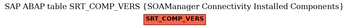 E-R Diagram for table SRT_COMP_VERS (SOAManager Connectivity Installed Components)