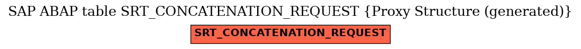 E-R Diagram for table SRT_CONCATENATION_REQUEST (Proxy Structure (generated))