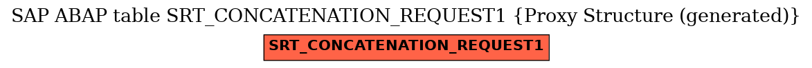 E-R Diagram for table SRT_CONCATENATION_REQUEST1 (Proxy Structure (generated))