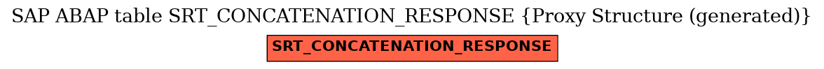 E-R Diagram for table SRT_CONCATENATION_RESPONSE (Proxy Structure (generated))