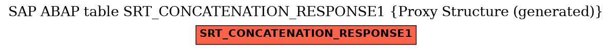 E-R Diagram for table SRT_CONCATENATION_RESPONSE1 (Proxy Structure (generated))