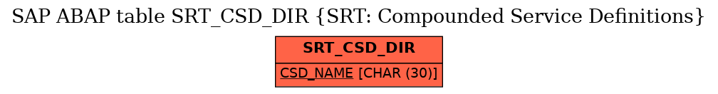 E-R Diagram for table SRT_CSD_DIR (SRT: Compounded Service Definitions)