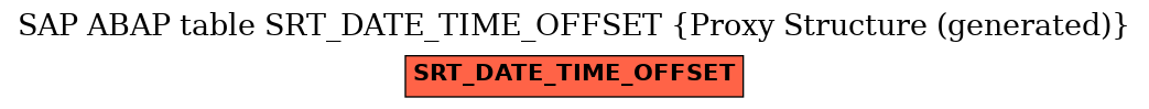 E-R Diagram for table SRT_DATE_TIME_OFFSET (Proxy Structure (generated))