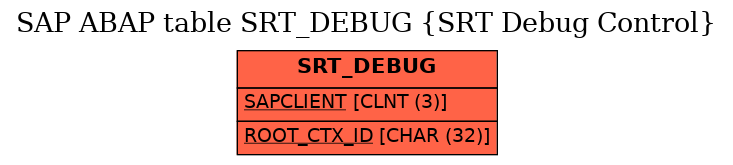 E-R Diagram for table SRT_DEBUG (SRT Debug Control)