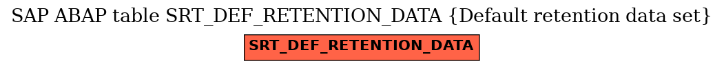 E-R Diagram for table SRT_DEF_RETENTION_DATA (Default retention data set)