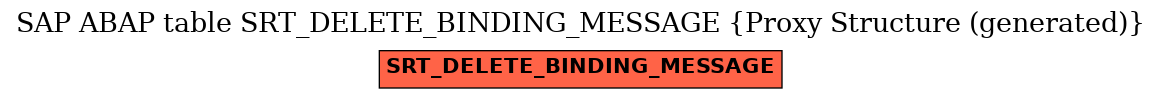 E-R Diagram for table SRT_DELETE_BINDING_MESSAGE (Proxy Structure (generated))