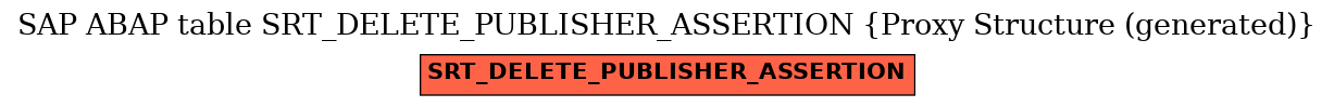 E-R Diagram for table SRT_DELETE_PUBLISHER_ASSERTION (Proxy Structure (generated))