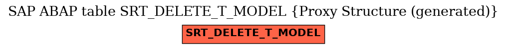 E-R Diagram for table SRT_DELETE_T_MODEL (Proxy Structure (generated))