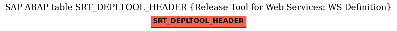 E-R Diagram for table SRT_DEPLTOOL_HEADER (Release Tool for Web Services: WS Definition)