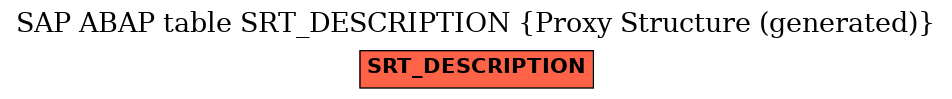 E-R Diagram for table SRT_DESCRIPTION (Proxy Structure (generated))