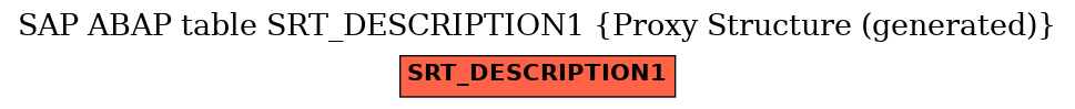 E-R Diagram for table SRT_DESCRIPTION1 (Proxy Structure (generated))