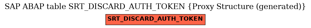 E-R Diagram for table SRT_DISCARD_AUTH_TOKEN (Proxy Structure (generated))