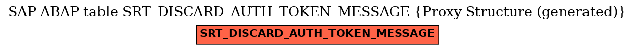 E-R Diagram for table SRT_DISCARD_AUTH_TOKEN_MESSAGE (Proxy Structure (generated))