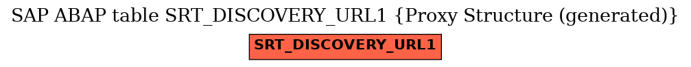 E-R Diagram for table SRT_DISCOVERY_URL1 (Proxy Structure (generated))