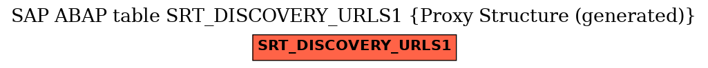 E-R Diagram for table SRT_DISCOVERY_URLS1 (Proxy Structure (generated))