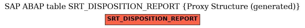 E-R Diagram for table SRT_DISPOSITION_REPORT (Proxy Structure (generated))