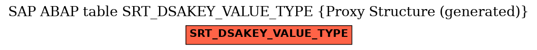 E-R Diagram for table SRT_DSAKEY_VALUE_TYPE (Proxy Structure (generated))