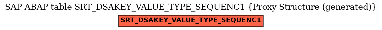 E-R Diagram for table SRT_DSAKEY_VALUE_TYPE_SEQUENC1 (Proxy Structure (generated))