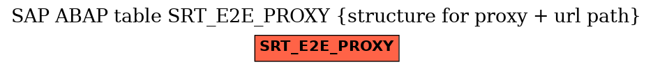E-R Diagram for table SRT_E2E_PROXY (structure for proxy + url path)