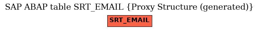 E-R Diagram for table SRT_EMAIL (Proxy Structure (generated))