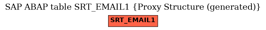 E-R Diagram for table SRT_EMAIL1 (Proxy Structure (generated))