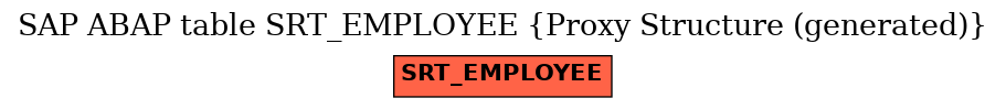 E-R Diagram for table SRT_EMPLOYEE (Proxy Structure (generated))