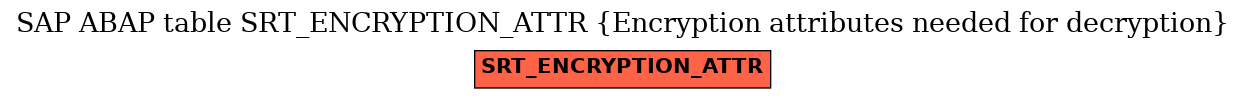 E-R Diagram for table SRT_ENCRYPTION_ATTR (Encryption attributes needed for decryption)